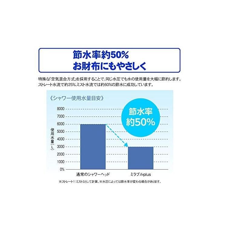 ミラブルplus