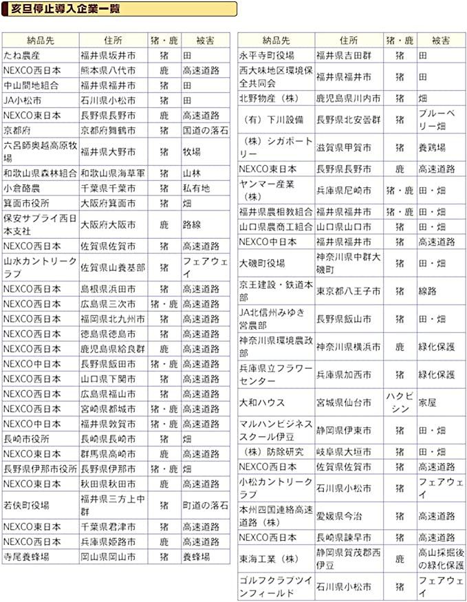 撃退シカ 100個入り 150m用 激辛臭が約2倍の強力タイプ 効果は驚きの 