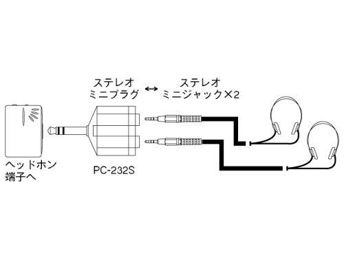 【】SONY PC-232S ステレオミニプラグ