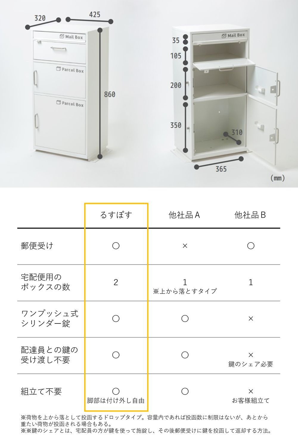 ポスト付