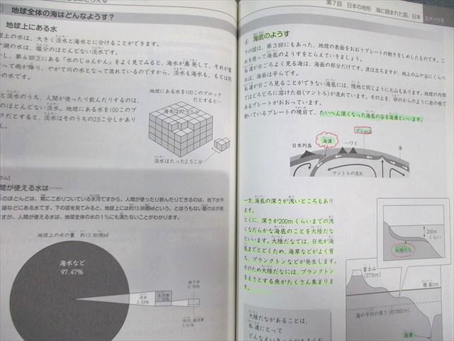 日能研 小4 本科教室/栄冠への道 ステージII/III 国語/算数/理科