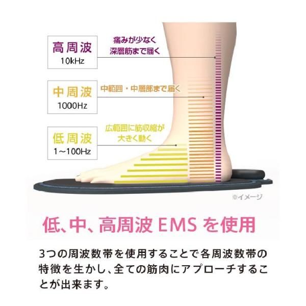 EMSパッド