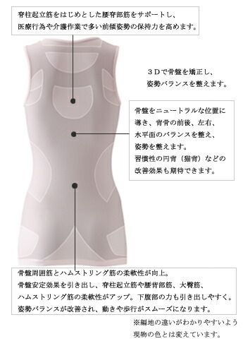 SKYFレディストップ