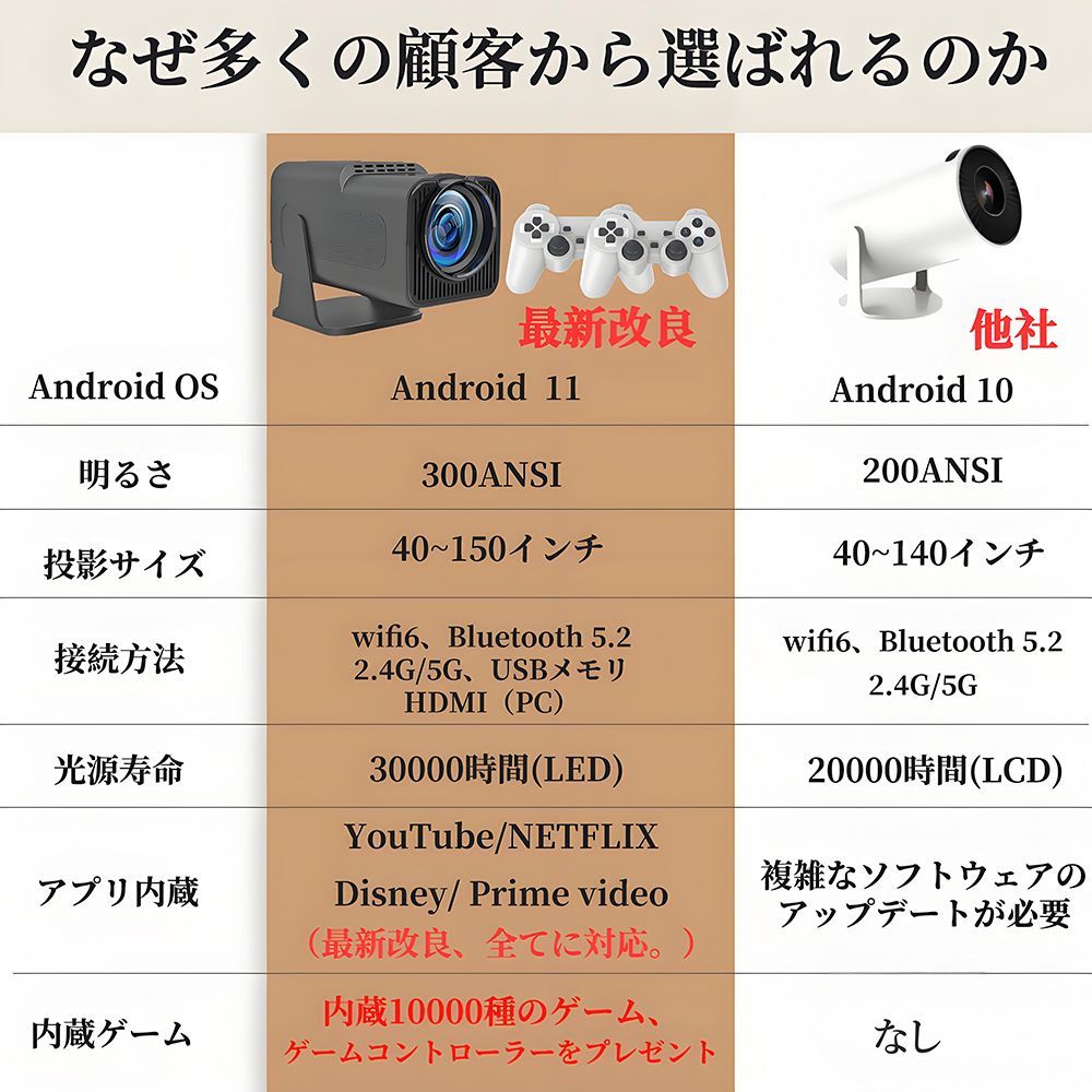本体