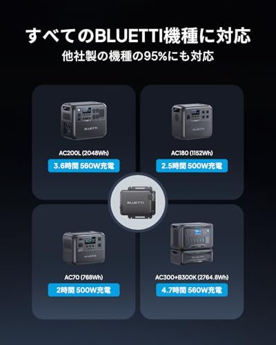 発電機・ポータブル電源 BLUETTI Charger1 実機レビュー】BLUETTI Charger 1：機能や外観・同梱品を解説