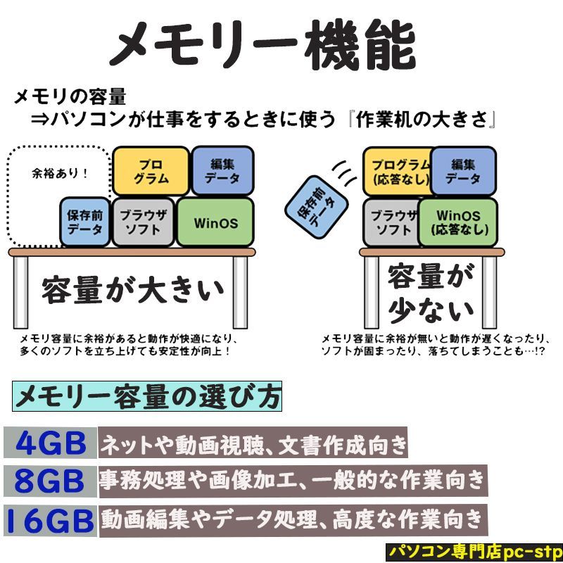 第六世代CPU搭載 Windows11 Microsoft Office2021 爆速SSD128GB メモリ4GB ミニ型 中古パソコン 超小型  HP ProDesk 400 G3 MINI Celeron G3900T USB3.0 - メルカリ