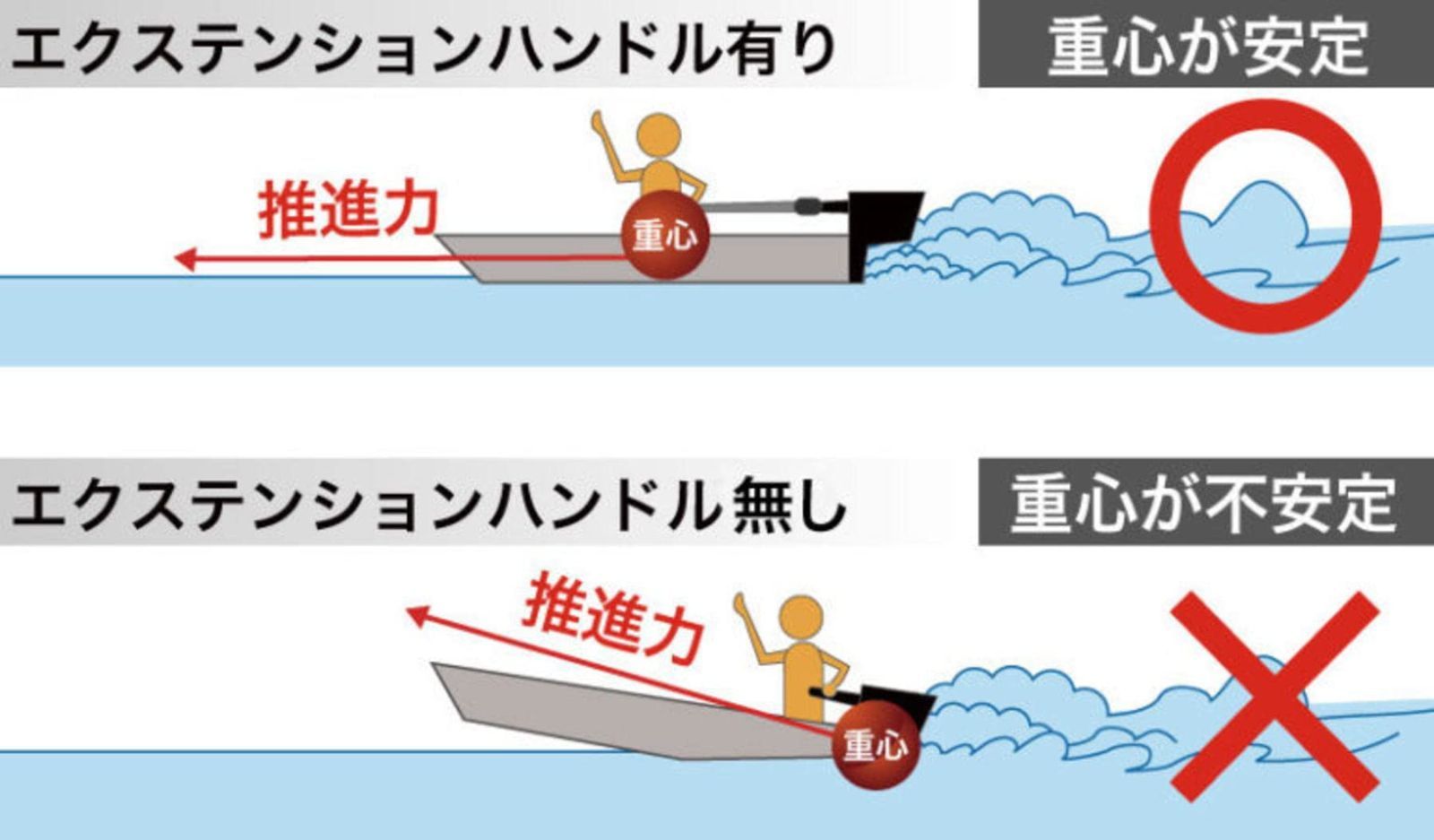 数量 30E0025 エクステンションハンドル JAPAN ビーエムオージャパン BMO OLIVEOS_COM_TR