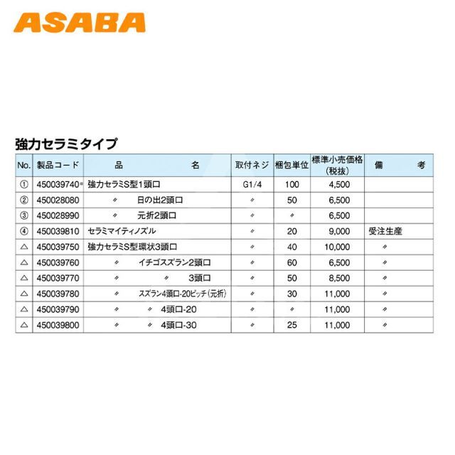 広角