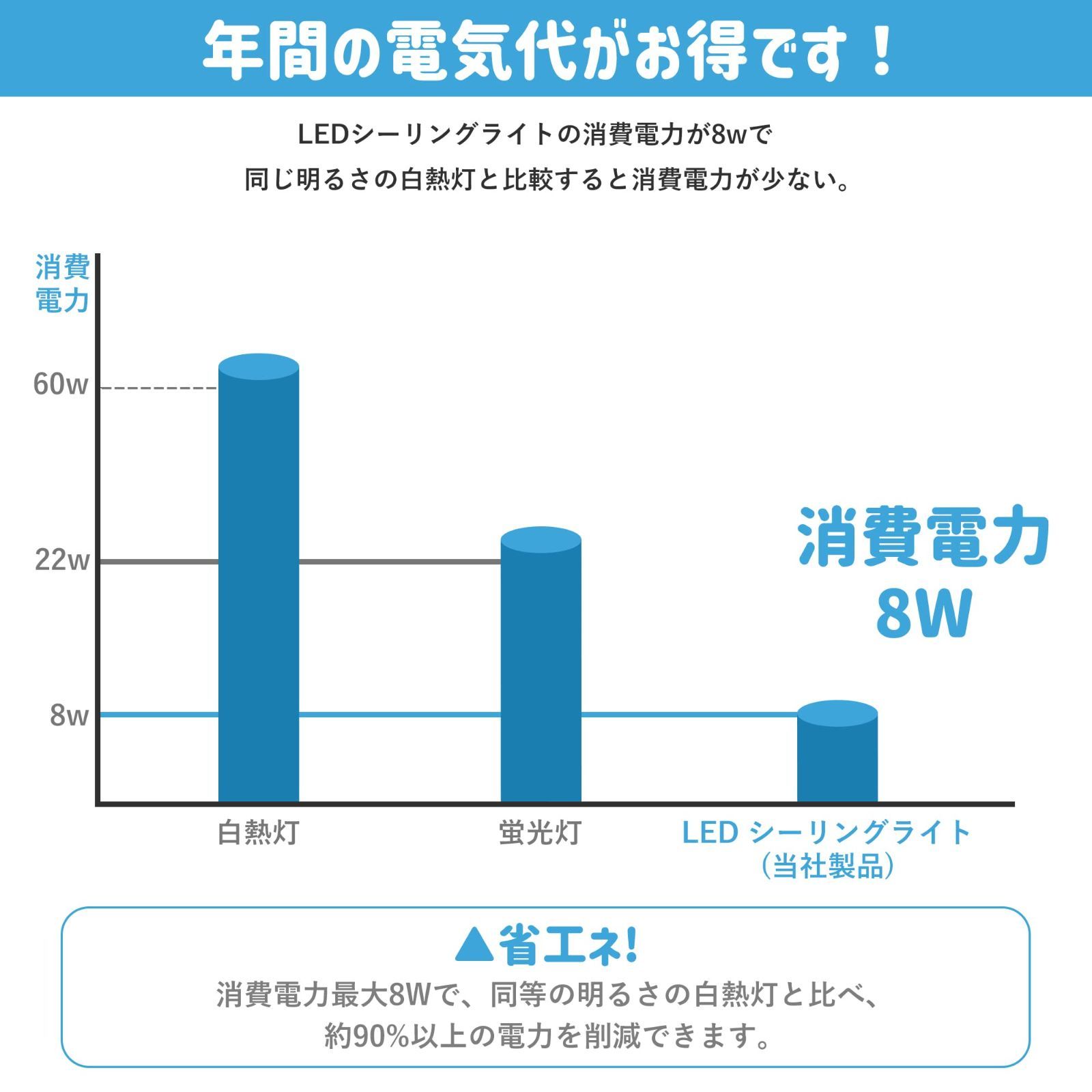 在庫処分】玄関灯 廊下灯 薄形丸型 ミニ シーリングライト LED照明器具 8W 800LM コンパクト 5000K 昼白色 小型 台所 洗面所  LEDシーリングライト トイレ 2個セット aurogeek Φ10cm - メルカリ