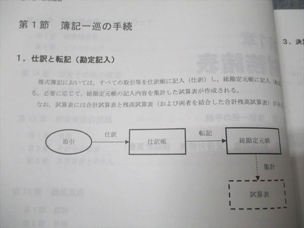 資格の大原 公認会計士講座 財務会計論(計算) テキスト/問題