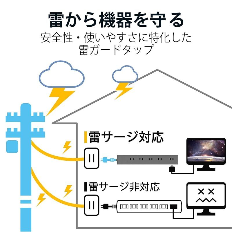 エレコム 電源タップ 回転機能タップ 雷サージ付 ホコリシャッター付 固定＆吊下可能 上面5個口 側面5個口 計10個口 1.0m ブラック T-KF04-21010BK 0