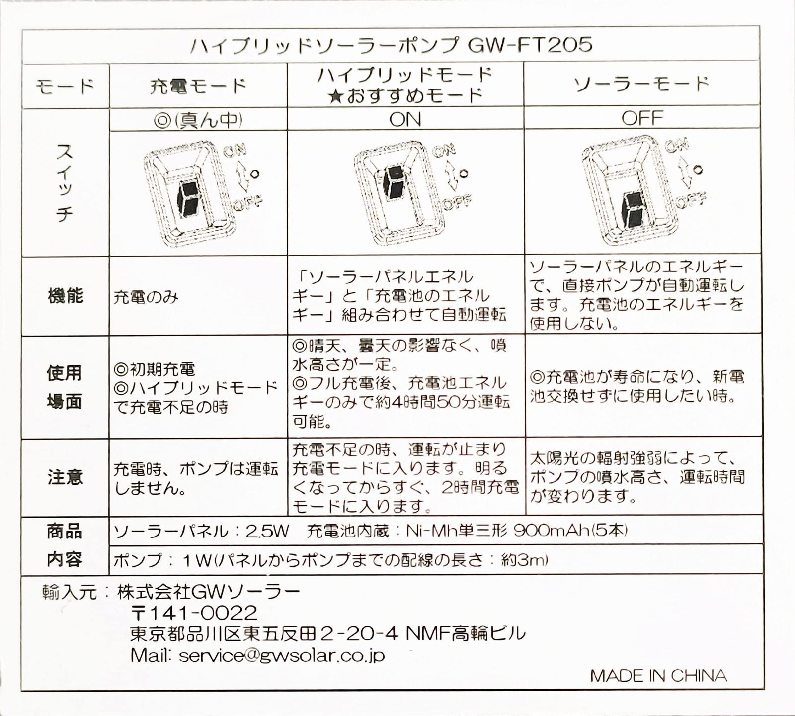 曇天に強い! GWSOLAR