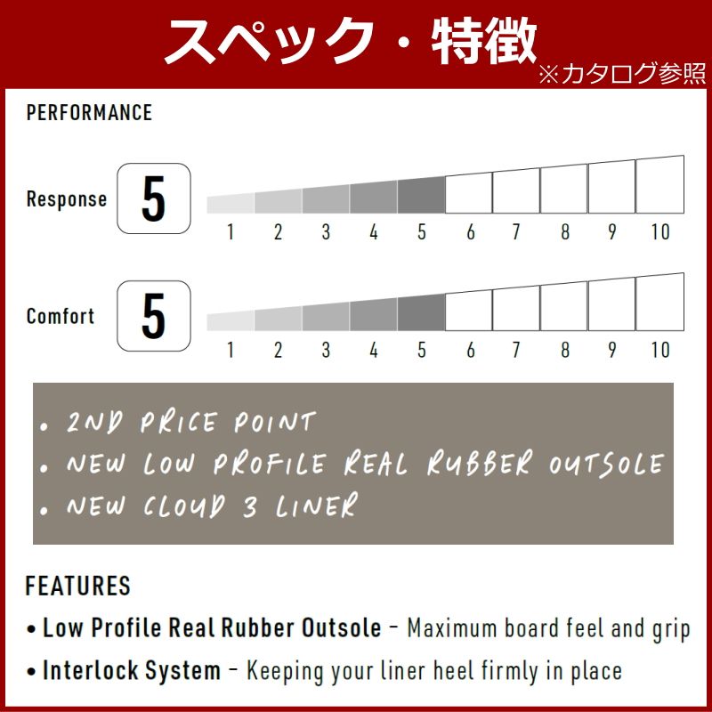 ナイトロ センチネル