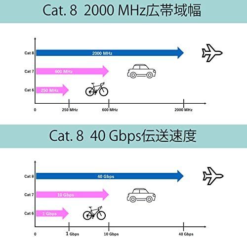 25m_ブラック KAIYA (カイヤ) Cat8 LANケーブル フラット スリム 高速