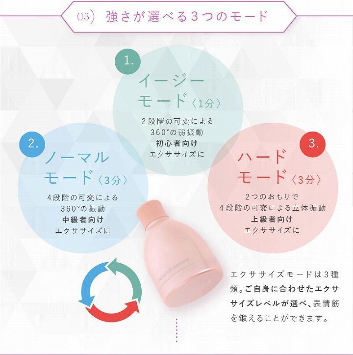 小顔ケア