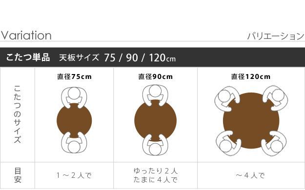 こたつ 円形 天然木丸型折れ脚こたつ-ロンド 75cm 折脚 継ぎ脚 高さ