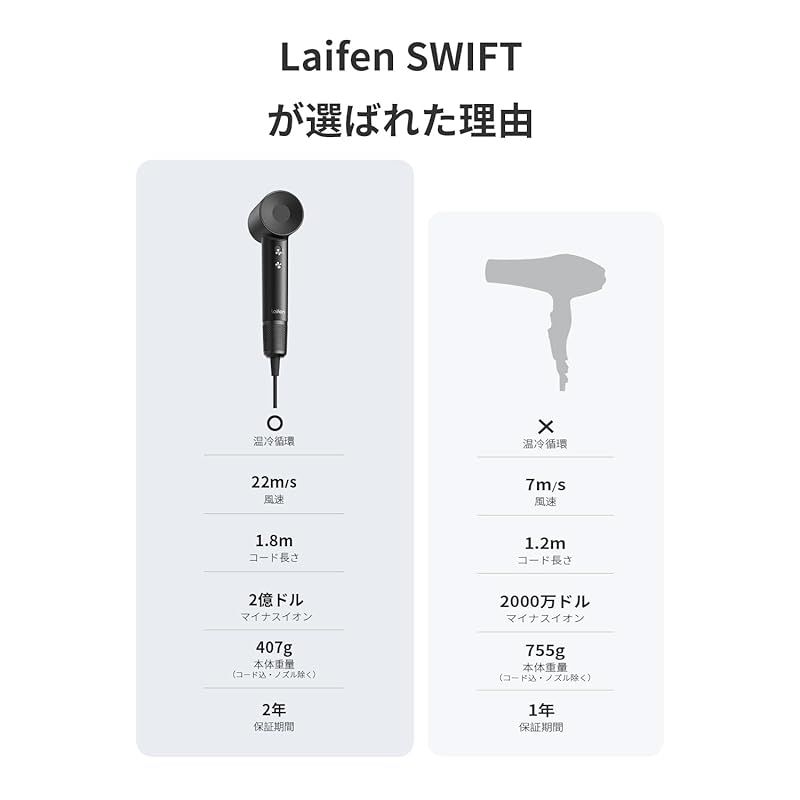 Laifen ライフェン ドライヤー SWIFT 大風量 速乾 マイナスイオン Amazon | Laifen ライフェン ドライヤー SWIFT SPECIAL 限定