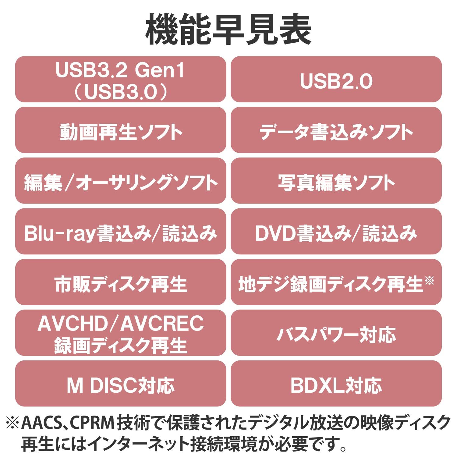 再生