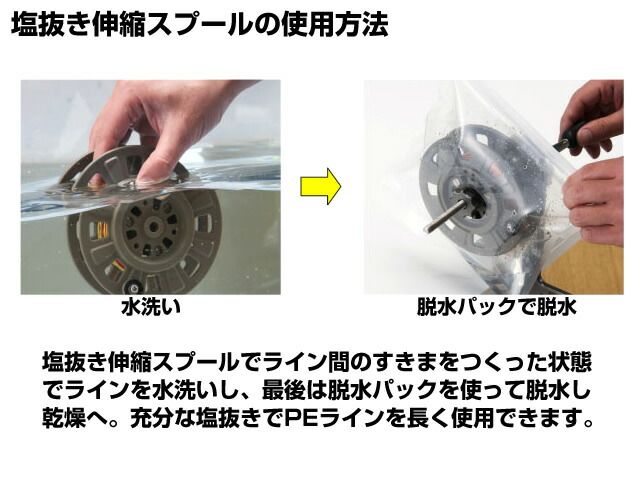 ラインの巻き替え