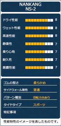 サマータイヤ