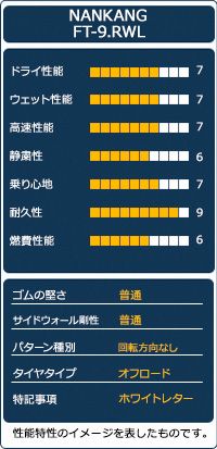 サマータイヤ NANKANG