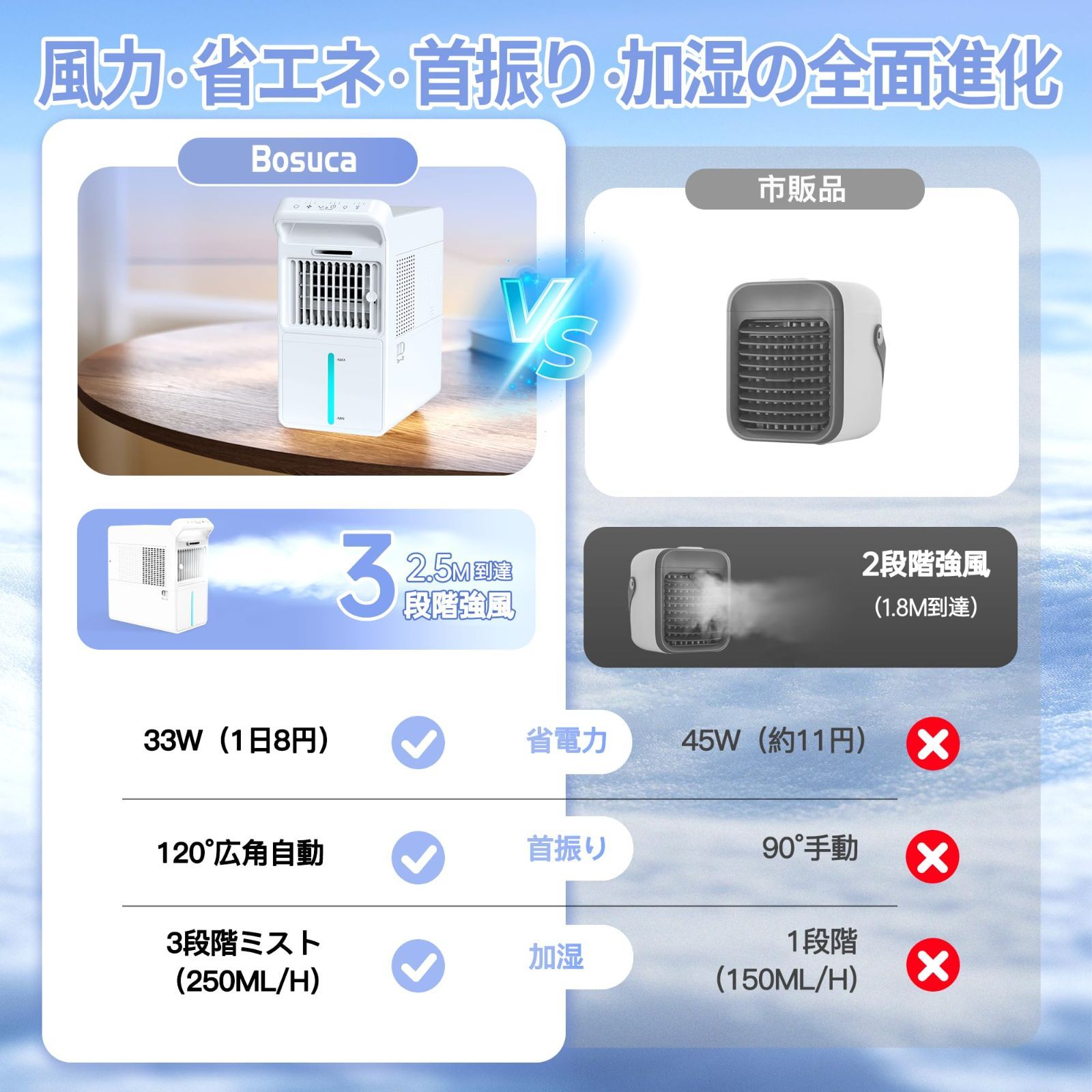 卓上扇風機