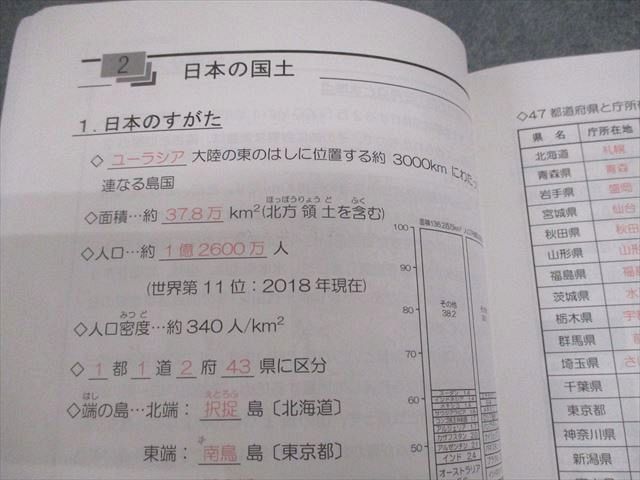 馬渕教室 小6 社会の力 基礎の地理/歴史/公民 中学受験コース