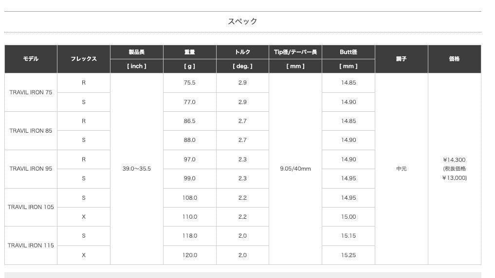2024年製シャフト) ADAMS GOLF Travil 75 S 4UT - メルカリ