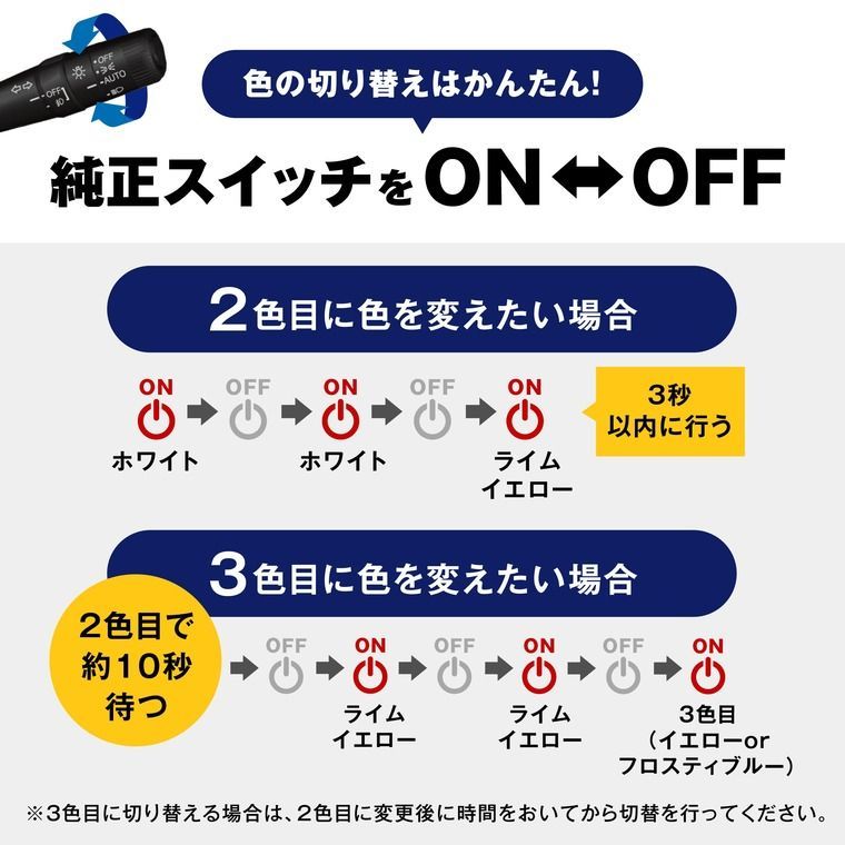 HB4 LED フォグランプ 3色切り替え ホワイト イエロー ライムイエロー フロスティブルー 後付け メモリー機能 12V 左右2個入り トリチェン エフシーエル 【fcl. 直営店】