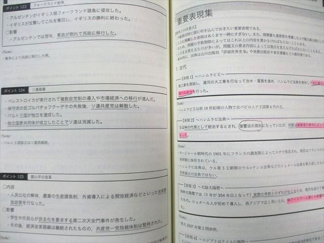 鉄緑会 入試世界史確認シリーズ 2021 016m0D
