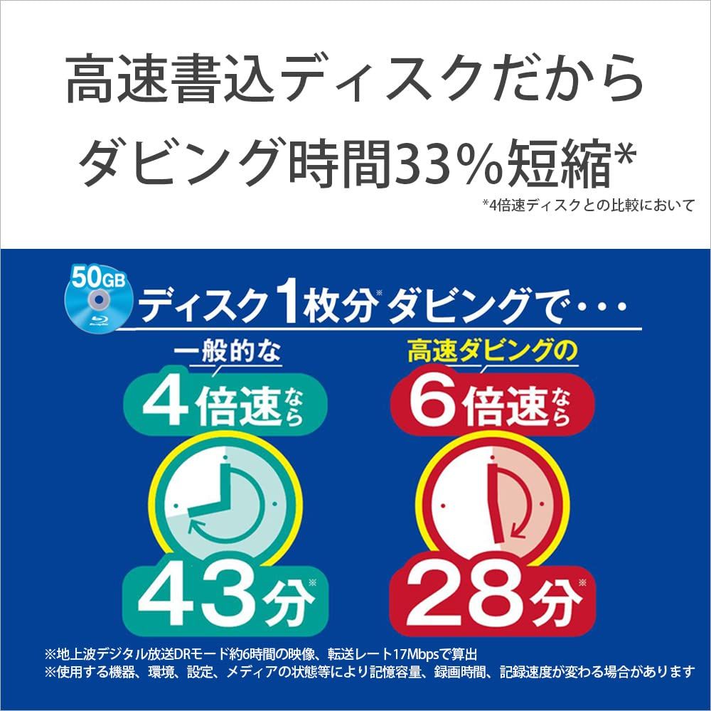 1-6倍速 |