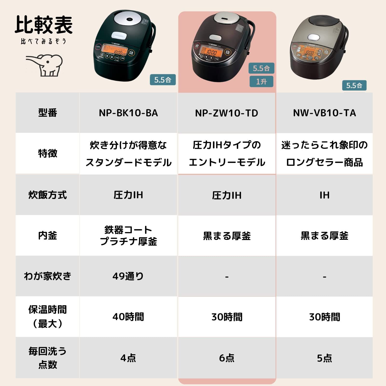 象印 炊飯器 1升 (10合) 圧力IH式 極め炊き 黒まる厚釜 ダークブラウン