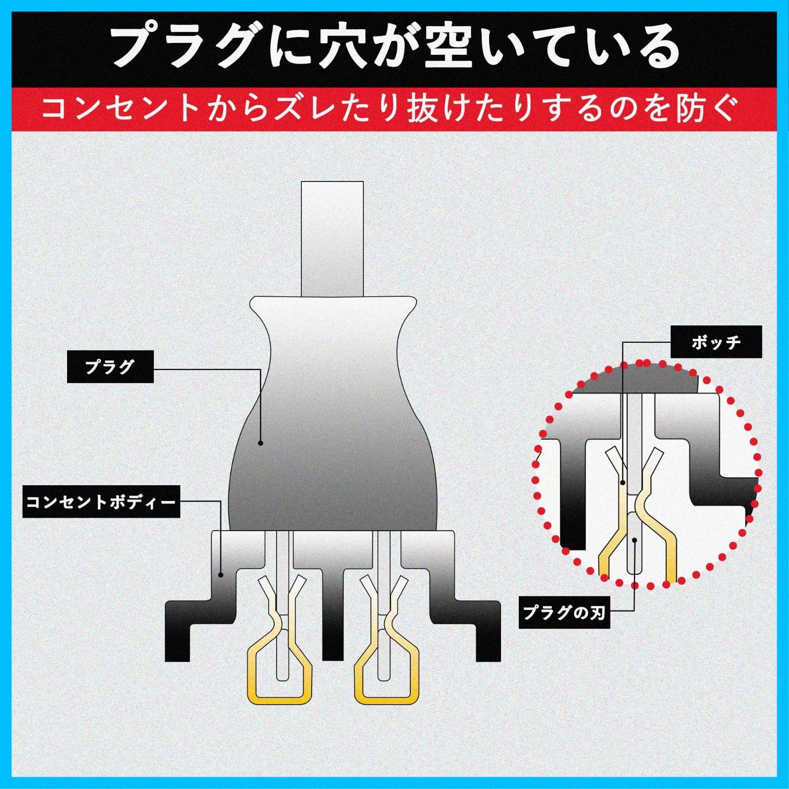 スイングプラグ ACアダプタ用