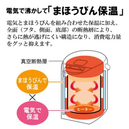 ホワイト 2.2L