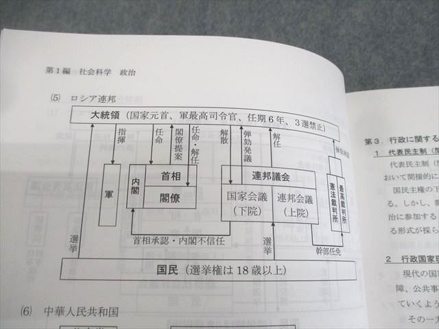 アガルート一般教養科目対策講座 問題演習編 知識習得編 アガルートアカデミー 2022 司法試験 一般教養科目対策講座 問題