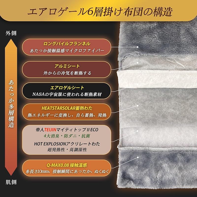 上暖 帝人TEIJINマイティトップ綿使用 掛け布団 クイーン 6層構造 宇宙服の断熱素材エアロゲルシート アルミシート入り 吸湿発熱 蓄熱保温 掛け毛布 冬接触温感 あったか 厚手 キルトケット フランネル 静電気防止 抗菌防臭防ダニ加工 丸洗い 1
