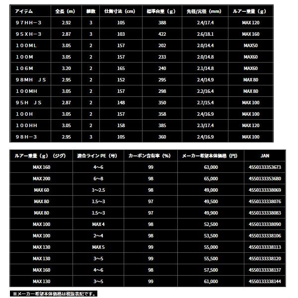 24年4月新商品