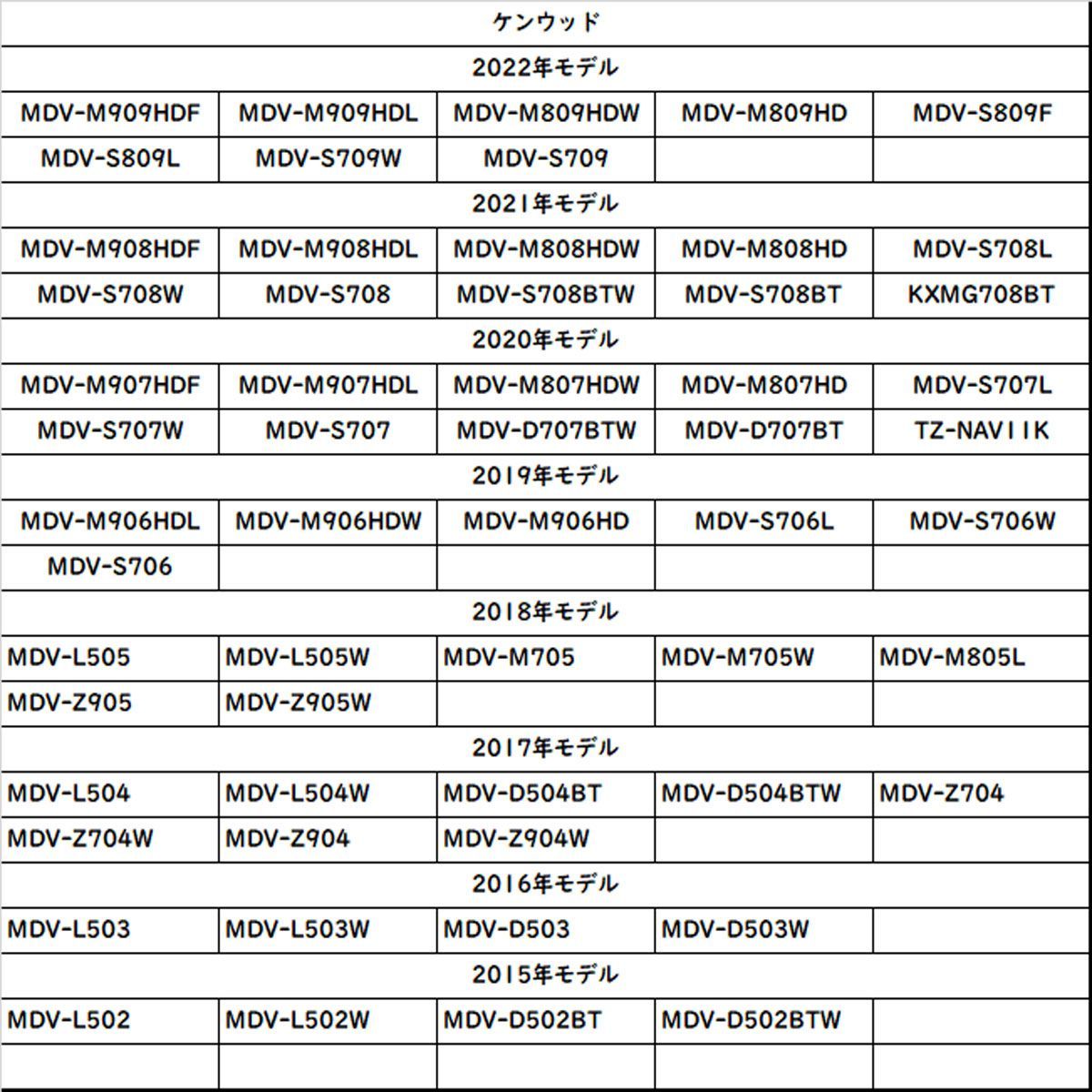 VR1 パナソニック ストラーダ 対応 フルセグ 4本 地デジアンテナ フィルムアンテナ CN-HW CN-HX CN-MW TU-DTX  TU-DTV U-DTV