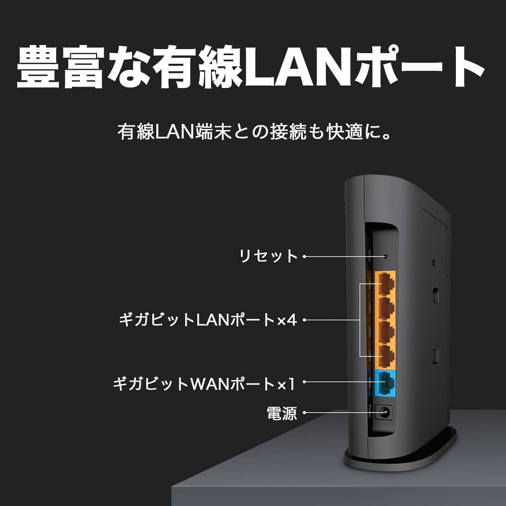 1Gbps WAN|LANポート