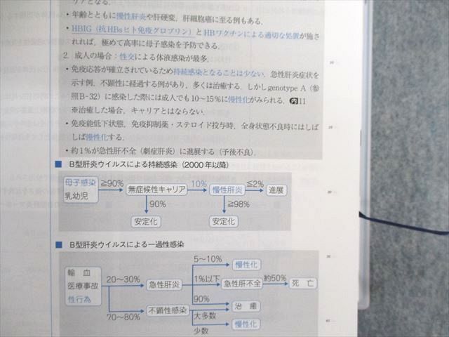 UF01-017 メディックメディア イヤーノート 内科・外科編 第31版 2022 計5冊 00L3D