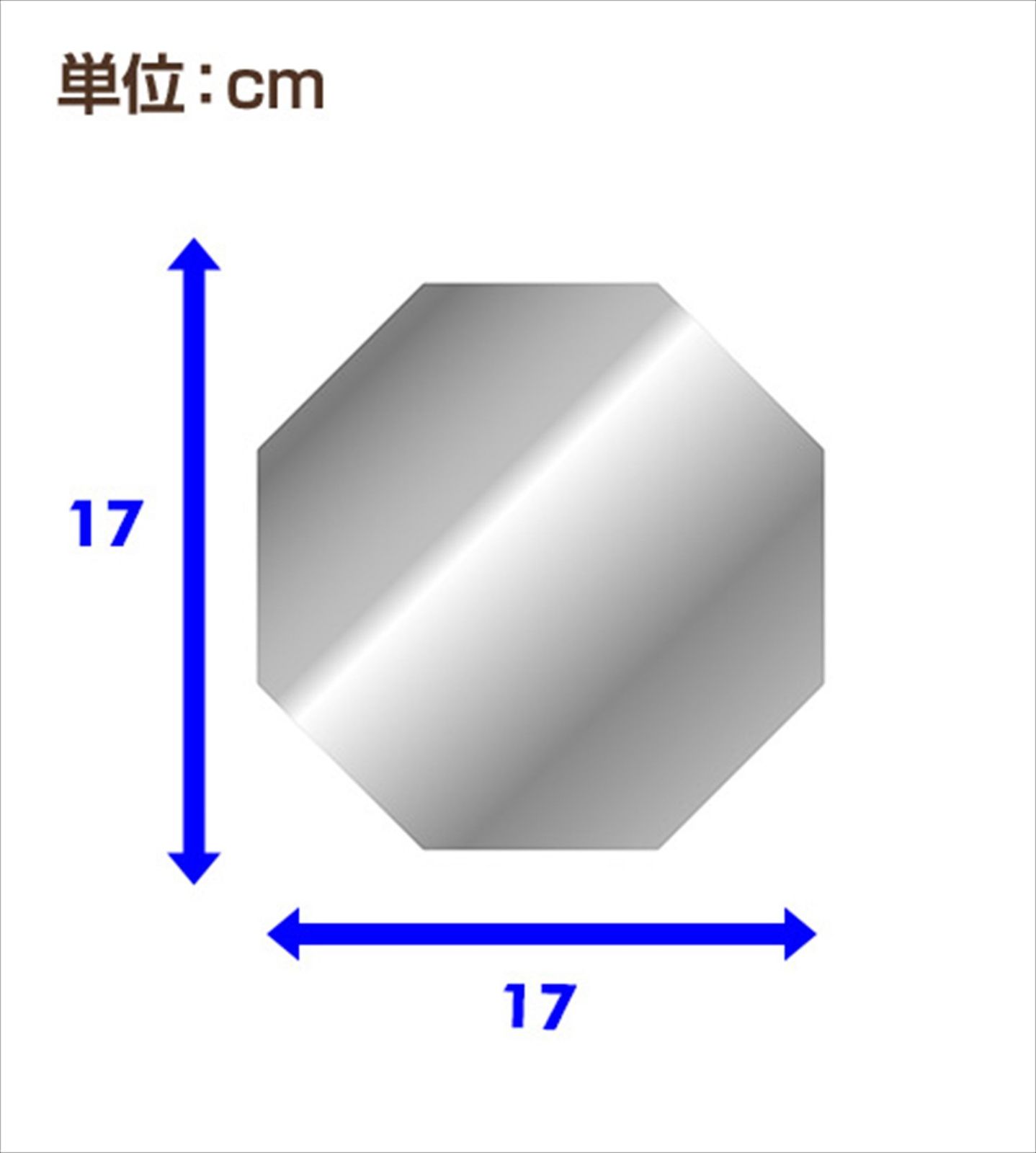 数量
