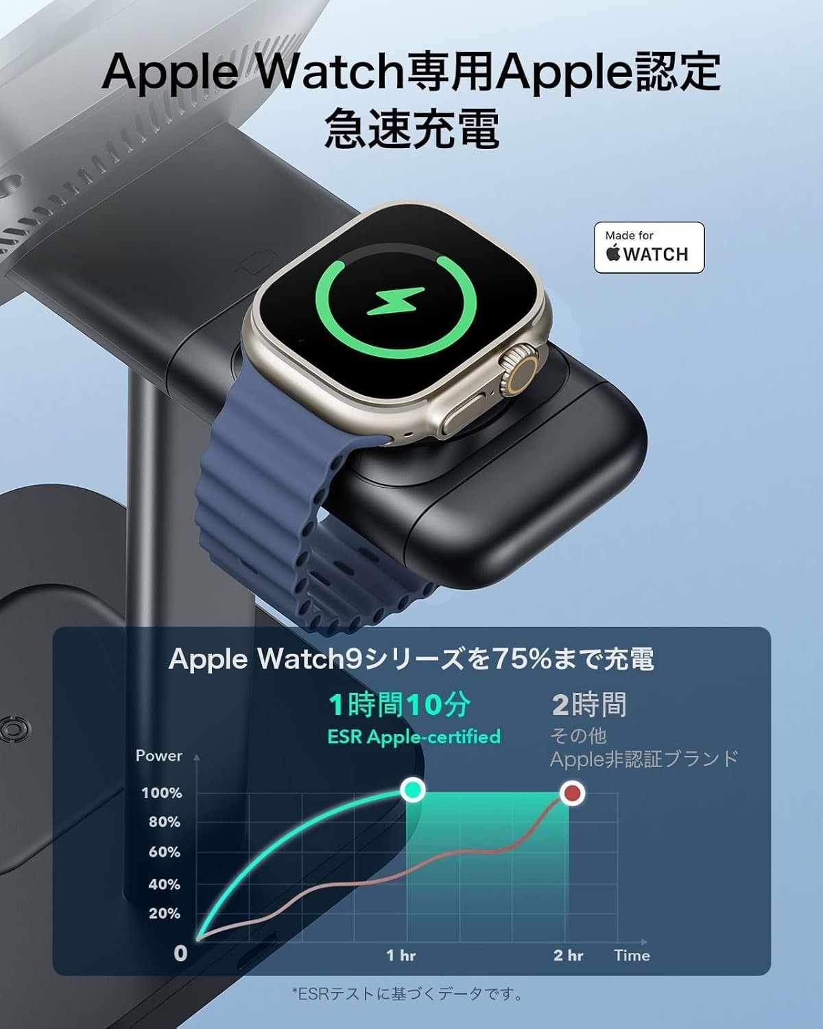 ESR Qi2 3 in 1 ワイヤレス充電器（CryoBoost搭載) Apple認定Watch充電器&15W Qi2 Magsafe充電器（iPhone用）スマホ冷却ワイヤレス充電器 iPhone 16/15/14/13シリーズ用 アップルウォッチAir