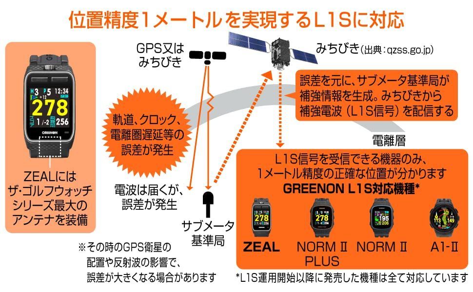 GreenOn（グリーンオン）ザ・ゴルフウォッチ ジール※みちびきL１S対応