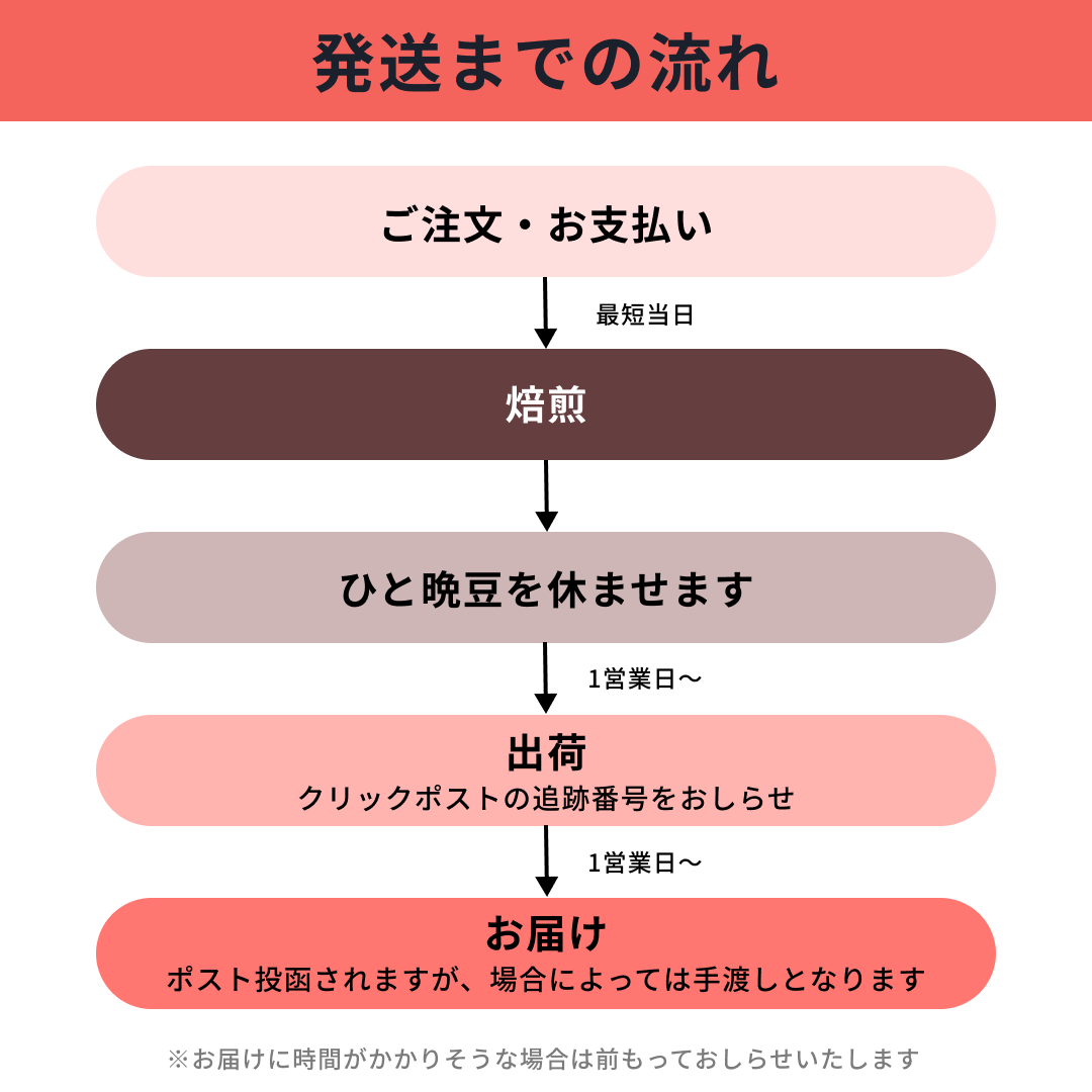 【送料無料】コロンビア エルパライソダブルアナエロビック ライチ 注文焙煎 スペシャルティコーヒー豆 180g