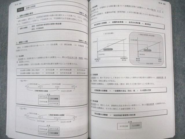 未使用10冊★CPA公認会計士講座 管理会計論テキストなど2023/2024年 CPA会計学院 公認会計士講座 管理会計論 テキスト1～3 2023年