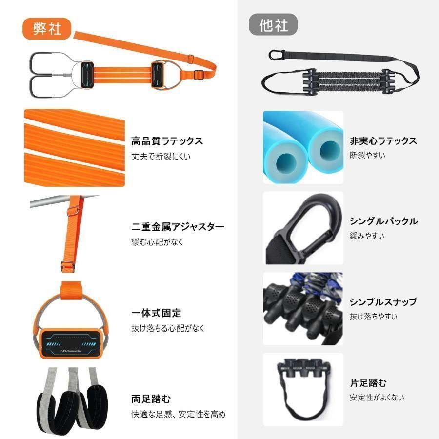 懸垂アシストチューブ 懸垂 補助チューブ 厚くする 天然ラテックス 安定感 高強度 調節 筋トレ 懸垂バー 懸垂マシントレーニング 筋トレ器具 伸縮性 プ