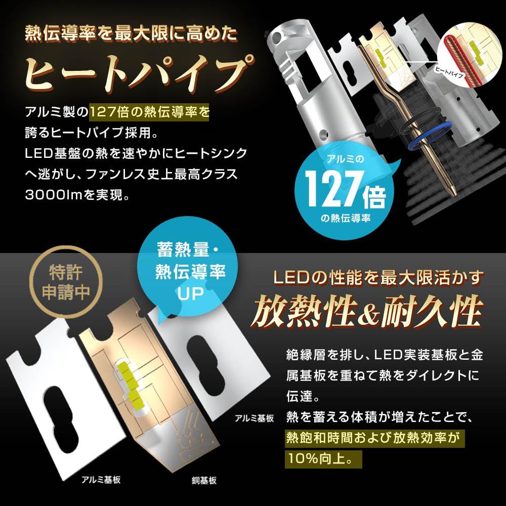 LED