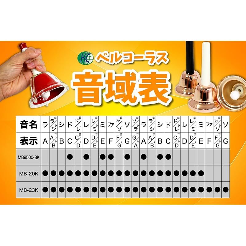 8音