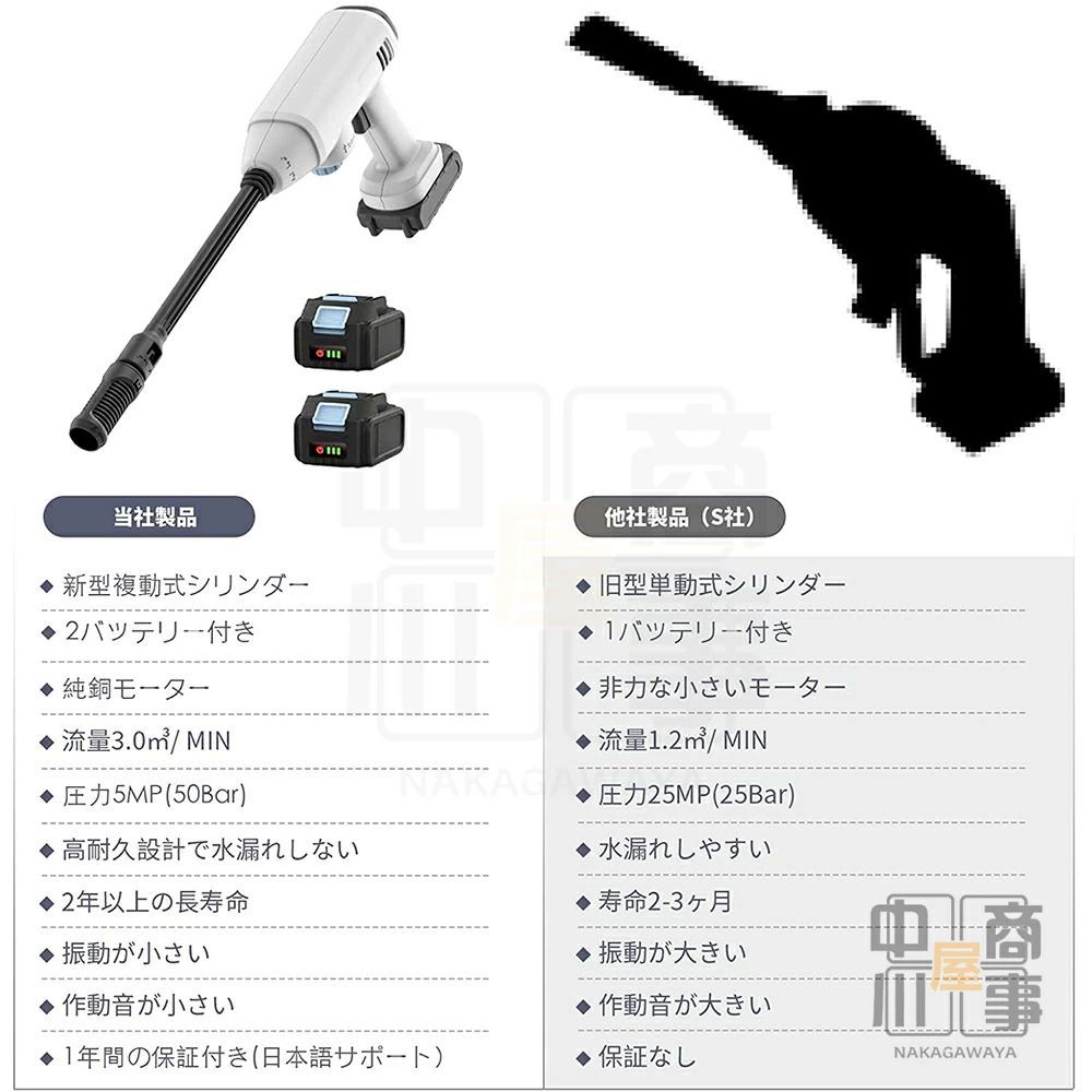 ハンディ