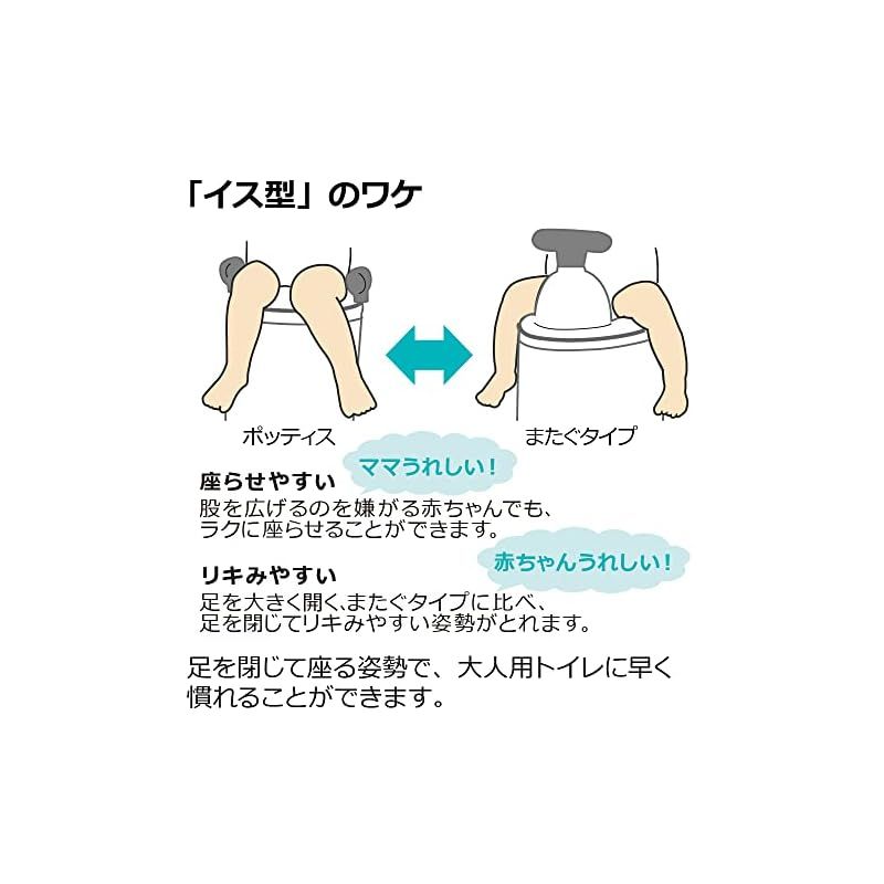2才頃~4才頃 1